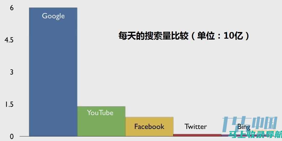 SEO实战演练：最新试题及答案解析分享